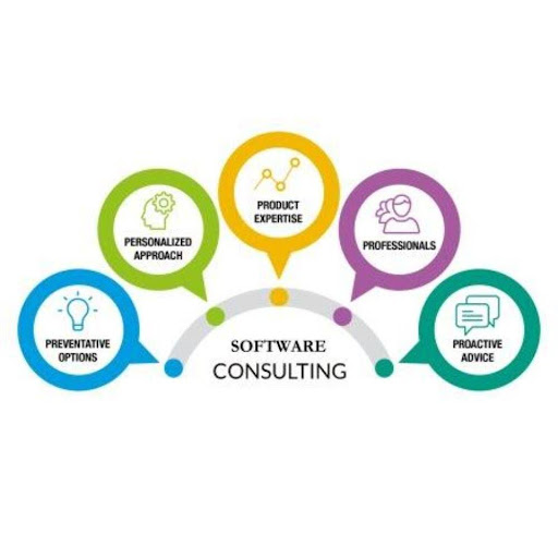 Home How to Select Business Software Consulting Services In Dubai In 2026